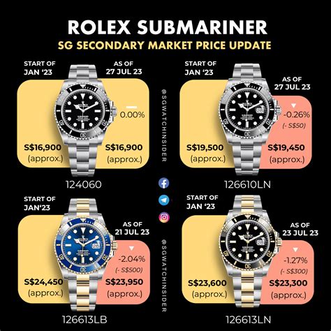 2017 rolex submariner black|rolex submariner price chart.